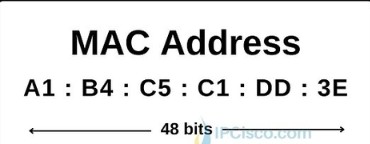 MAC address format