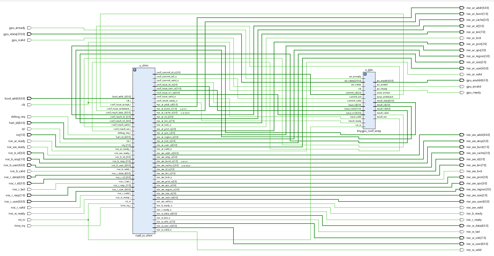 Elaborated design in Vivado