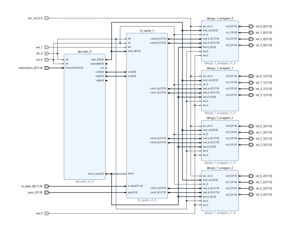 TinyGPU block design