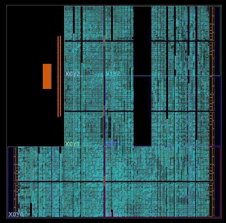 Implemented design on the Zynq-7000